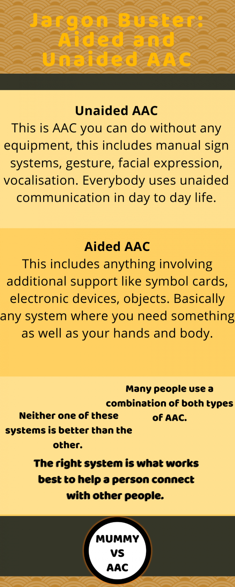 Jargon Buster Aided and Unaided Communication Mummy Vs AAC